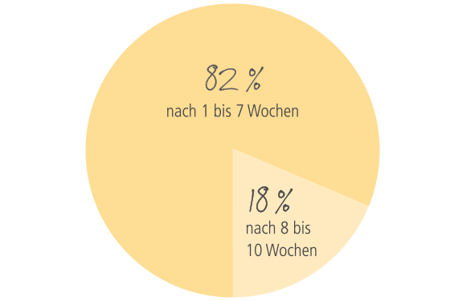 schaubild-magazin-futtermittelallergie-contentimage-560x375